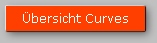 bersicht Curves